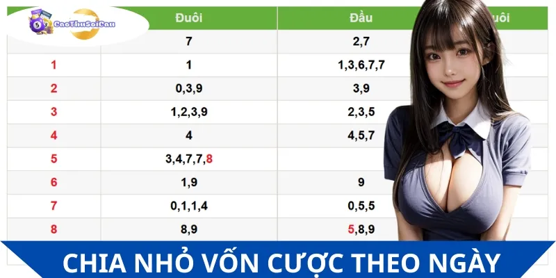 Chia nhỏ vốn cược theo ngày sẽ giúp bạn nâng cao tỷ lệ thành công
